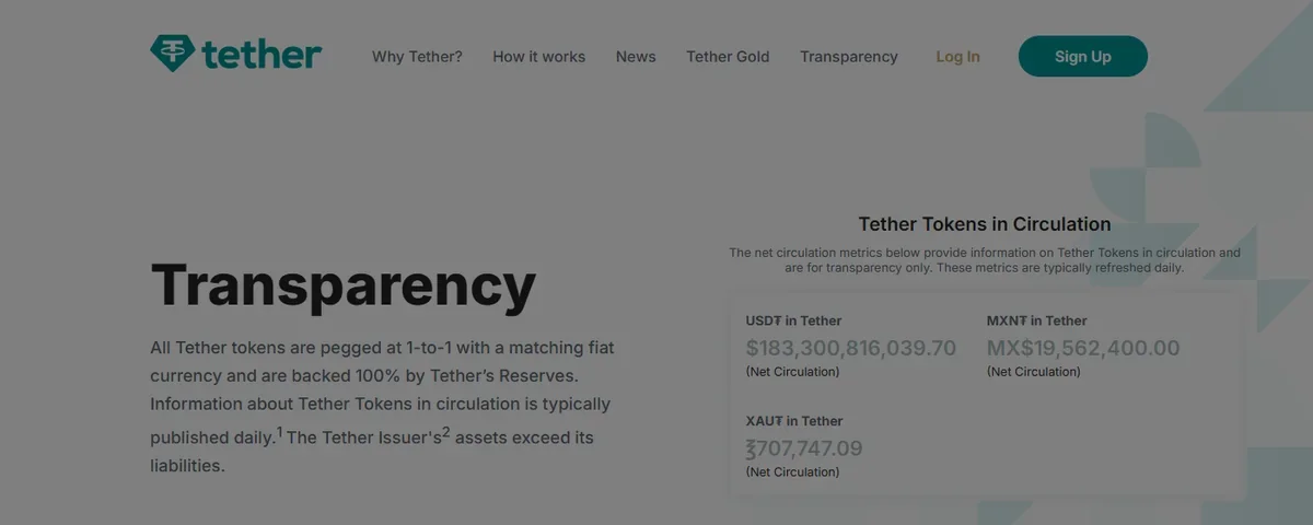 Tether 官网的 Transparency 页面,左侧大标题 Transparency 并说明所有 Tether 代币按 1:1 锚定对应法币、由 Tether 储备支持,右侧 Tether Tokens in Circulation 区块列出流通量与储备资产的具体金额