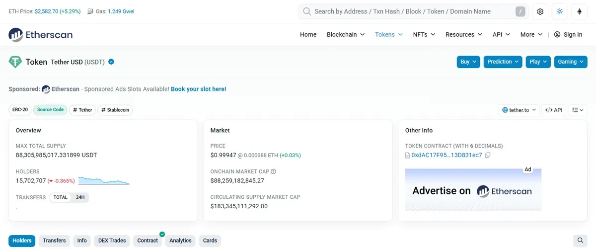 Etherscan 上 USDT 的代币页面,标题是 Token Tether USD (USDT) 并带蓝色认证勾,左侧 Overview 显示 MAX TOTAL SUPPLY 为 88,305,985,017.331899 USDT、HOLDERS 为 15,702,707,右侧 Other Info 标注 TOKEN CONTRACT (WITH 6 DECIMALS) 和合约地址 0xdAC17F95…13D831ec7